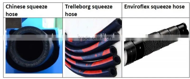 Professional manufacturer hot sale durable industrial peristaltic pump for light weight concrete