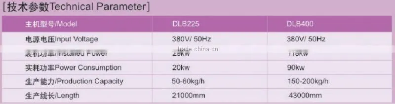 Popular CE Certificate Full Automatic Wafer Biscuit Production Line/wafer biscuit making machine/wafer processing equipment