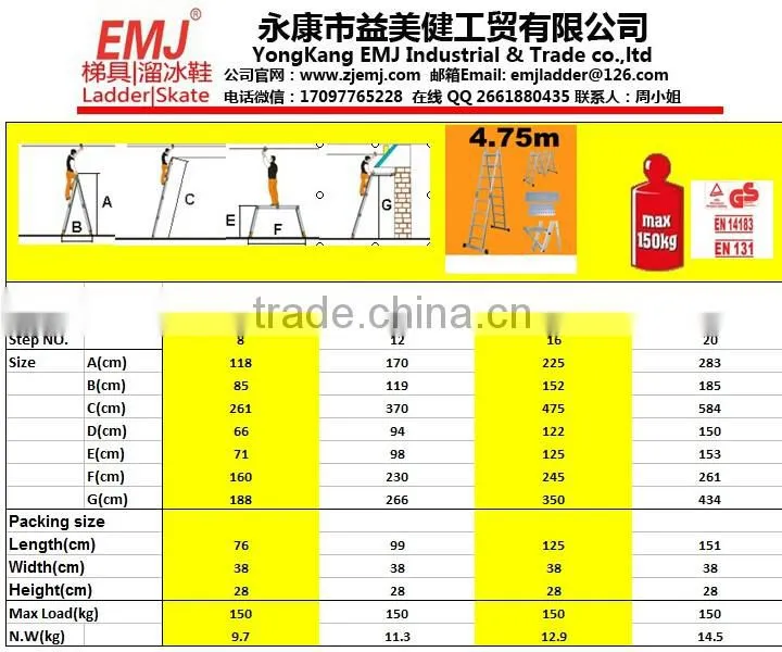 Multi-Purpose ladder with utility shelf and scaffold plates