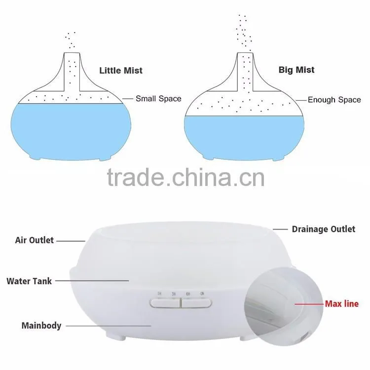 Air Purifier Humidifier Ultrasonic Aromatherapy Aroma Diffuser 4 Time Modes Setting 7 Changing LED Color