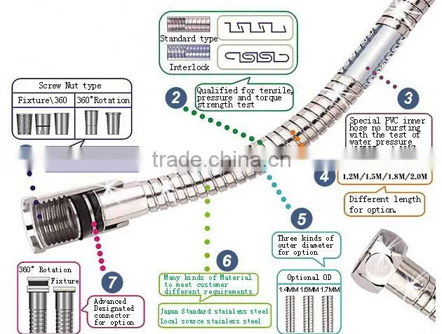 Stainless steel shower hose