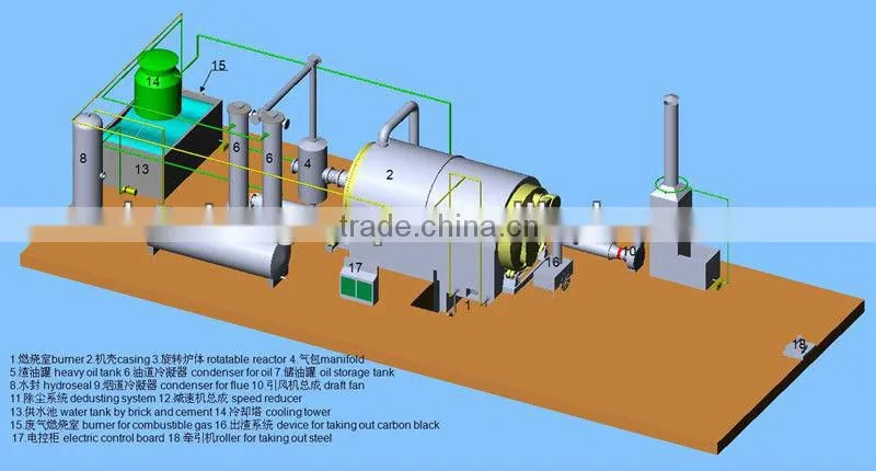 100% Explosion-proof continuous pyrolysis plant waste plastic pyrolysis machine