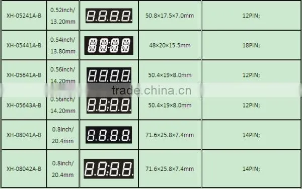Free Sample NEWSHINE DIP Common Anode Red Green Dual Color LED Display 2.3"