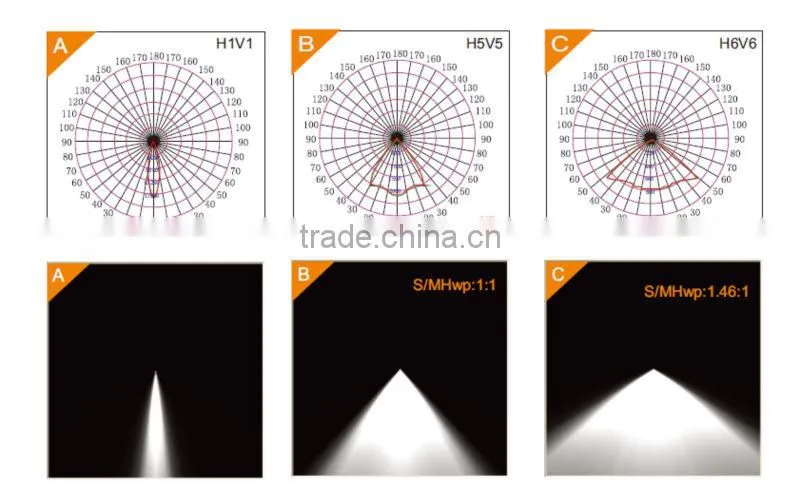 ATEX 30W-60W LED Explosion Proof Flood Lighting