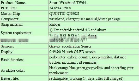 2015 hot smart product Bluetooth 4.0 Sport Bracelet Wristband TW 64 with health care monitor