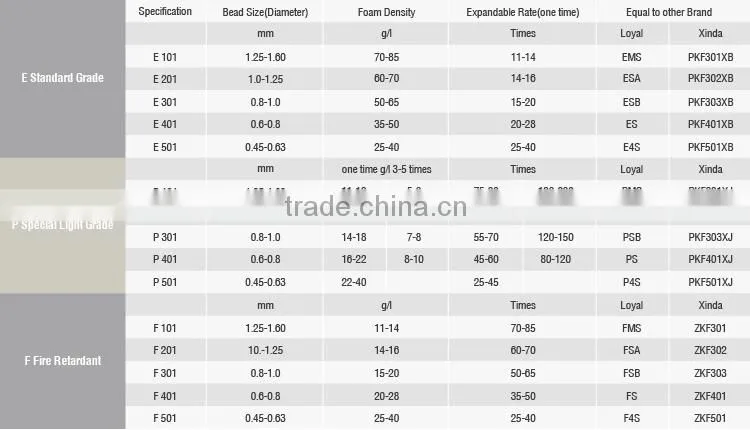 EPS raw material/Expandable Polystyrene for foam construction blocks