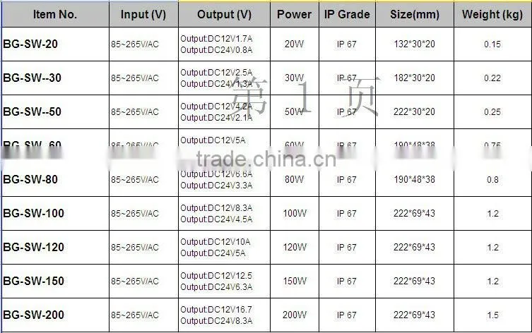 AC 220V Power Supply,LED Power Supplies
