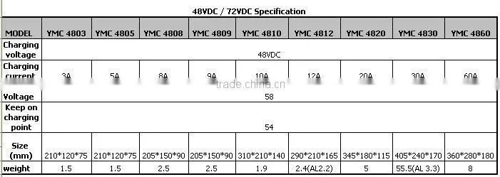 Battery Charger High Frequency YMC Series (1-40A/6-48VDC)