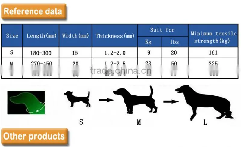 Fluorescent polyurethane pet collar with reflective tape
