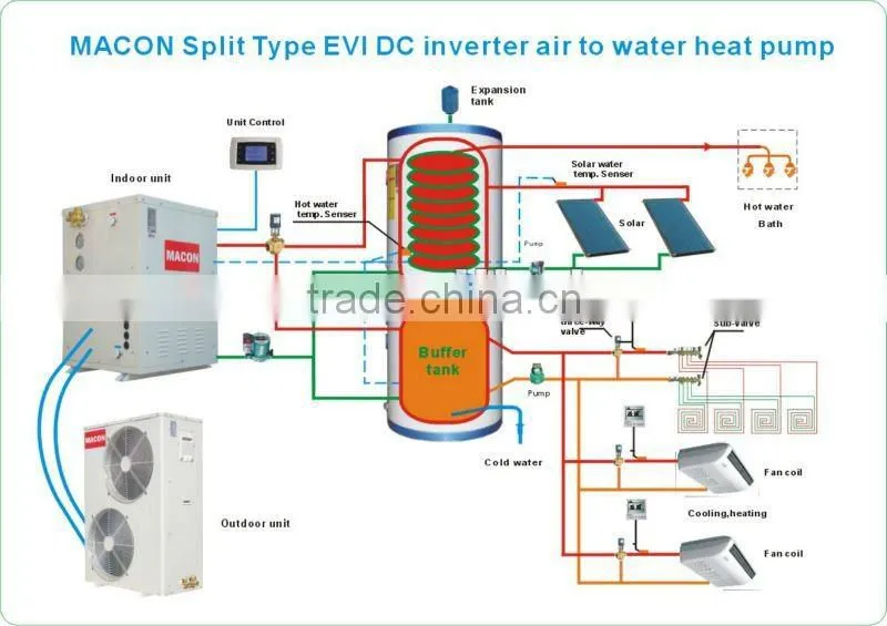 MACON Split type EVI DC inverter heat pump