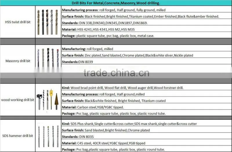 SDS Plus Hammer Drill Bit Auto Welded
