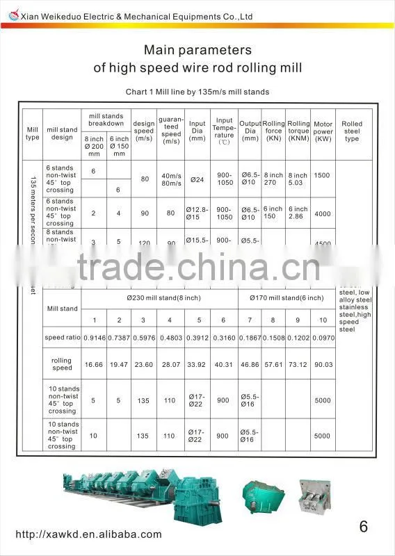 best selling 45 Degree No twist high speed wire rod finishing rolling mill and rolling mill work roll