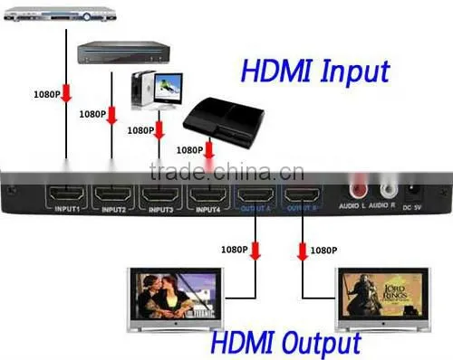HDMI matrix switcher for 2 displays HDTV led tv lcd tv