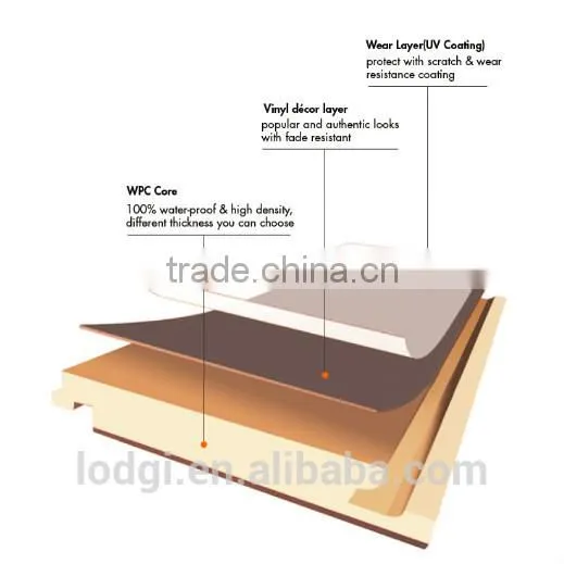 Waterproof durable wood plastic composite floor
