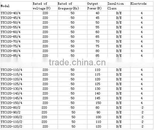 220v single phase ac motor low rpm