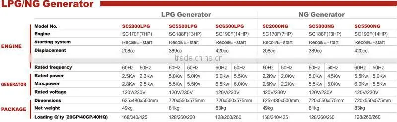 gas generator control ats module