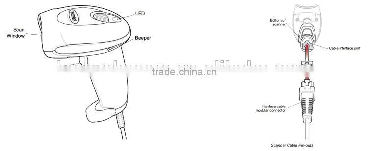 PDF Barcode Scanner Symbol LS4208 Handheld Barcode Reader