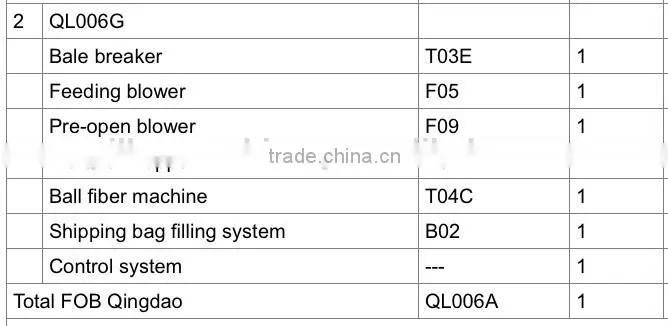 QL006G bale opener and polyester balls forming machine