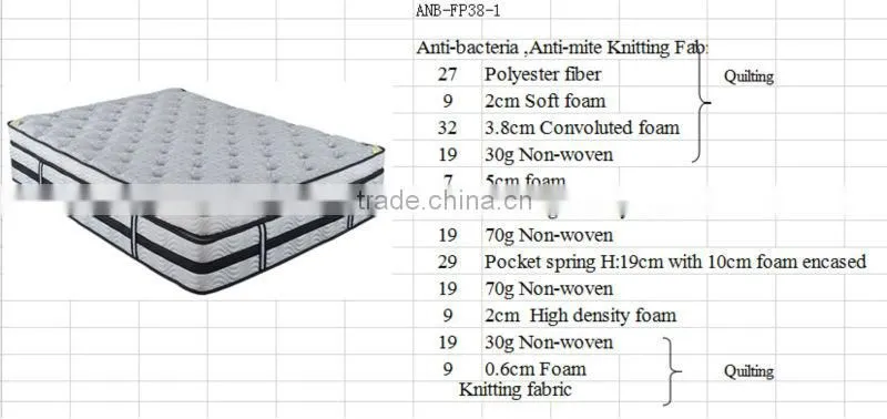 ANB-FP38-1 Anti-bacteria ,Anti-mite Knitting Fabric,Hot selling roll up pocket spring mattress
