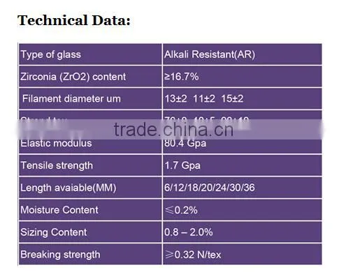 AR FIBERGLASS CHOPPED STRAND,ROVING FOR GRC ZRO2>16.7% CONTENT