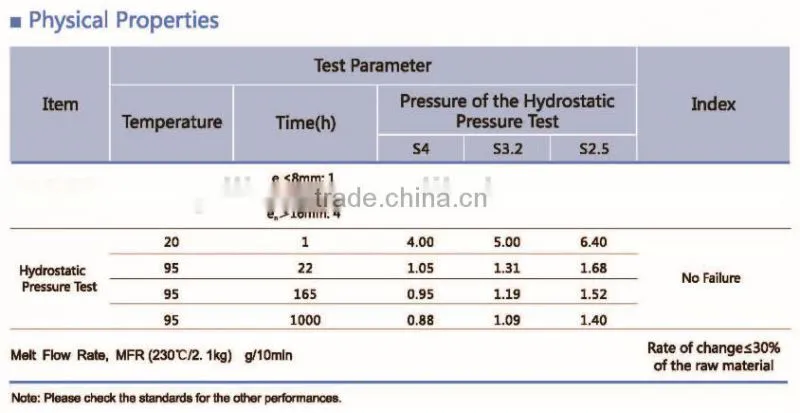 2015 hot sell LESSO brand top quality PPR and Aluminium composite pipe