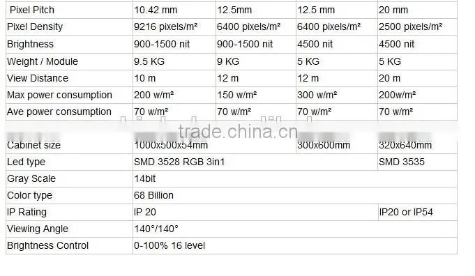 china new innovative product PC material led display screens