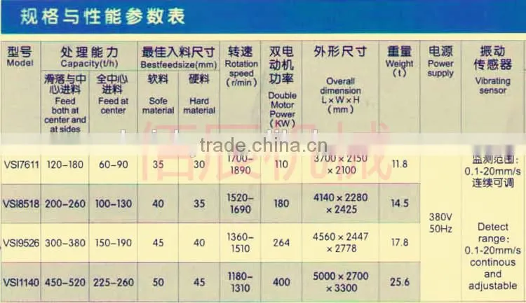 VSI Sand Making Machine Directly from Professional Manufacturer Baichy
