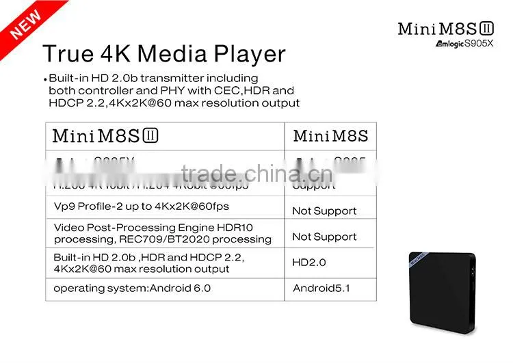 New Model Mini M8S II Android6.0 Marshmallow TV Box Amlogic S905X Quad Core 2GB/8GB Android TV Box