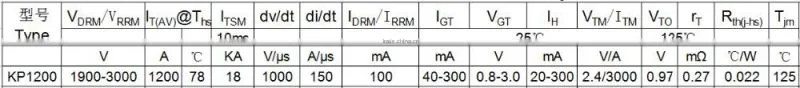 Selling power semiconductors of thyristors kp