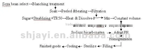 Hot Sale soy milk product produce