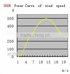 300 w wind turbine prices