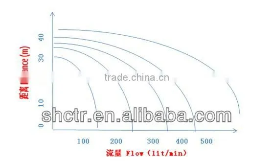 Flexible impeller water pump
