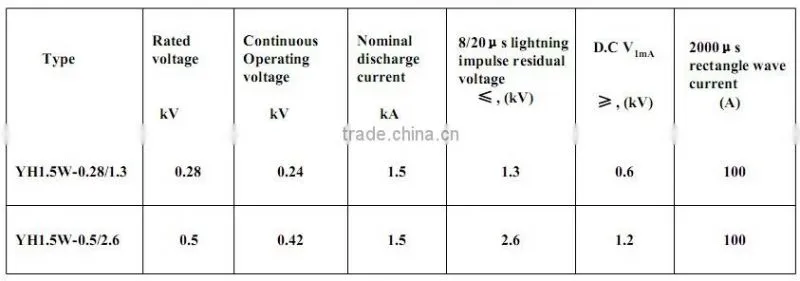 Low voltage Surge Arrester,YH1.5W-0.28/1.3,Overvoltage Protector,Thunder Protection