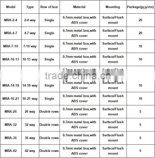 36way double rows 0.7 mm metal box ABS cover electric distribution board