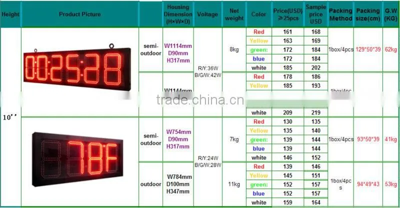 digital calendar clock and temperature desktop, with GPS!!!!!!!!!!!!