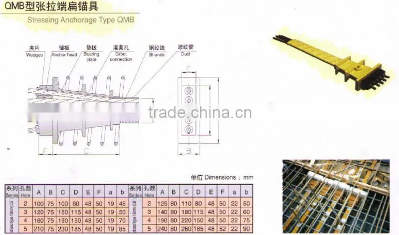 CABR prestressing system Steel Stressing Anchor for 0.5"&0.6" Strand