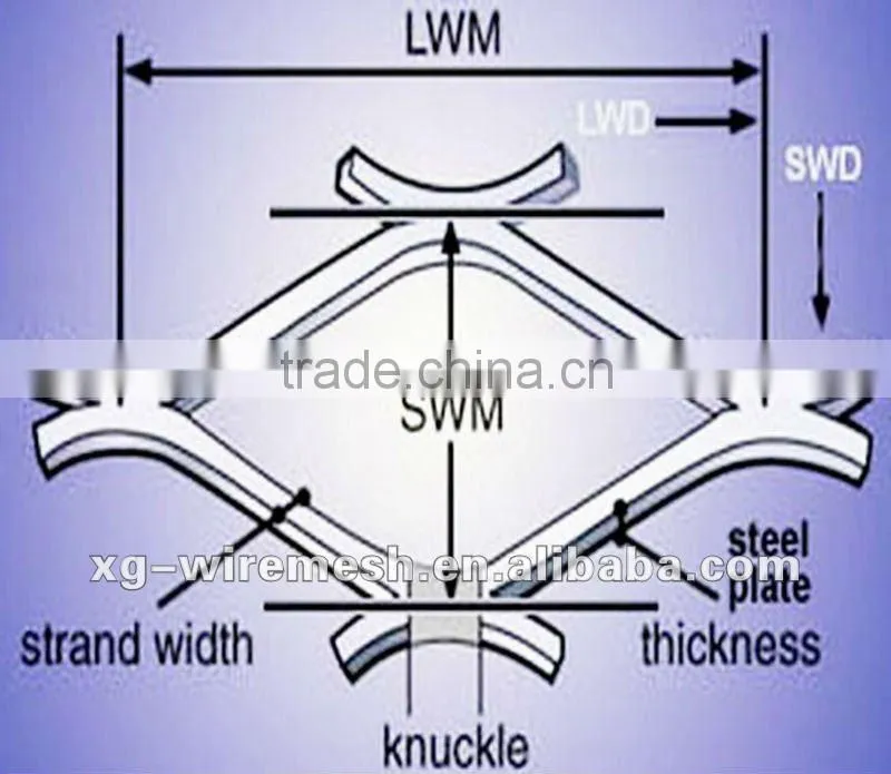 (Factory) Low Carbon Steel Expanded Metal Mesh