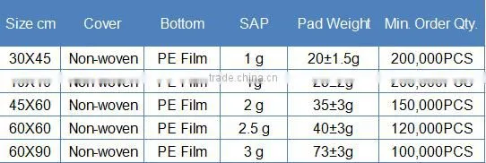 Hospital Adult Nursing Care Disposable Under Changing Pad