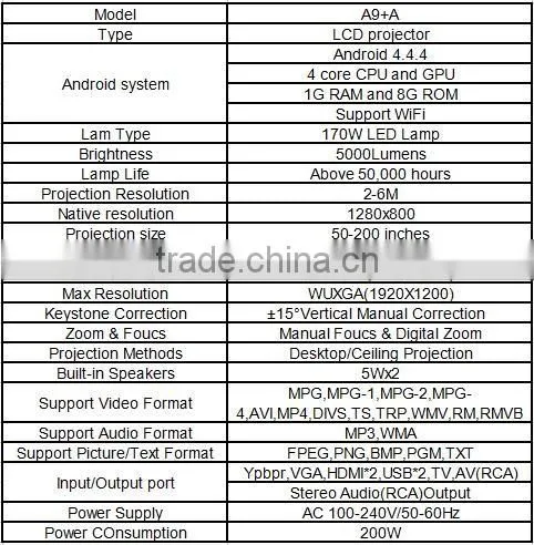 5000Lumens 8000:1 contrast ratio projector support bluetooth WiFi function