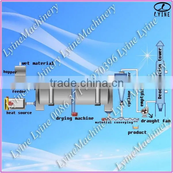 Best price high mechanization industrial horse manure rotary dryer machine