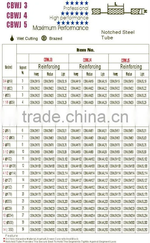 Whole Piece Heavy Duty Diamond Core Bits with Notched Steel Tube for Asphalt, Green Concrete and Abrasive Block-- CBWJ