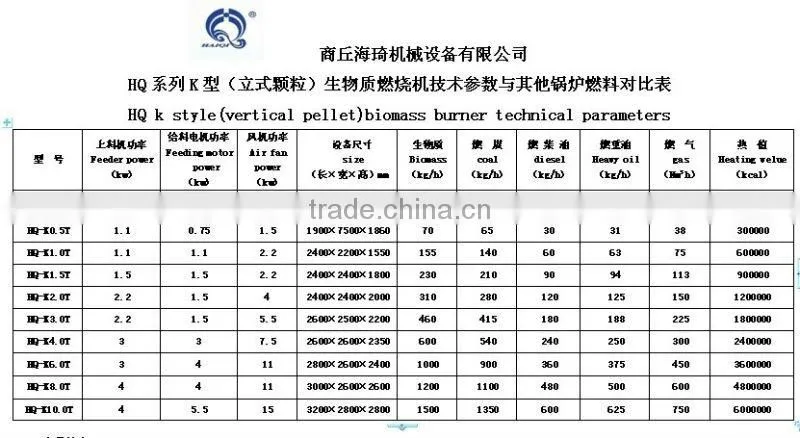 biomass Burner for small steam boiler