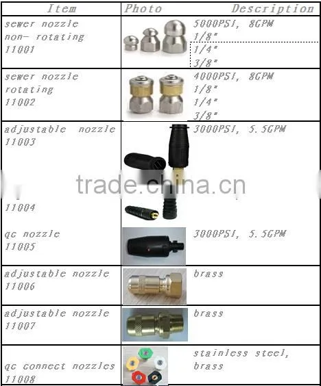 High Pressure Water Spray Lance