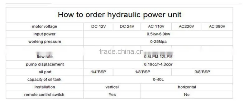 Professional hydraulic power station for mining environment control car system