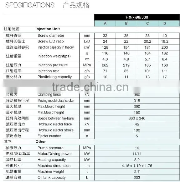 98Ton China Manufacturer High Efficiency Automatic Injection Molding Machine