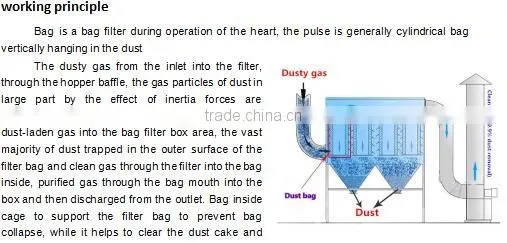 Dust bag Baghouse woven type Filter Bags