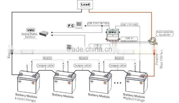 Battery Pack 48V 110Ah LiFePO4 for UPS