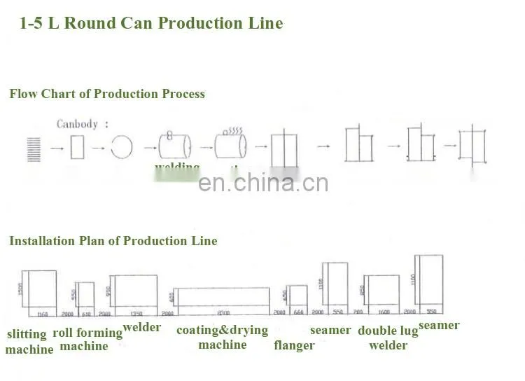 Fully automatic can making machine