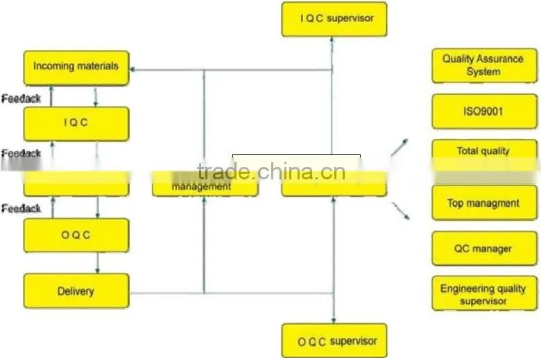 1.5v D size LR20 alkaline battery OEM brand