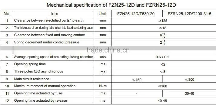 12KV Arc-extinguishing Chamber/Indoor HV Vacuum Load Break Switches (LBS) FZN25 series